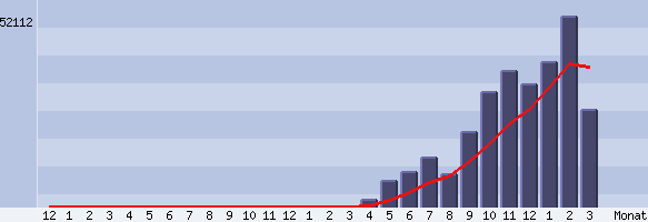 statistiken.png